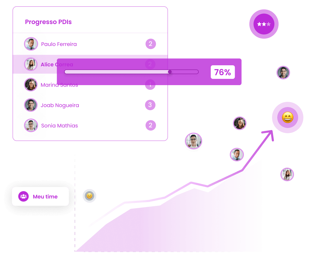 Feedback, PDI e OKRs na plataforma Burh