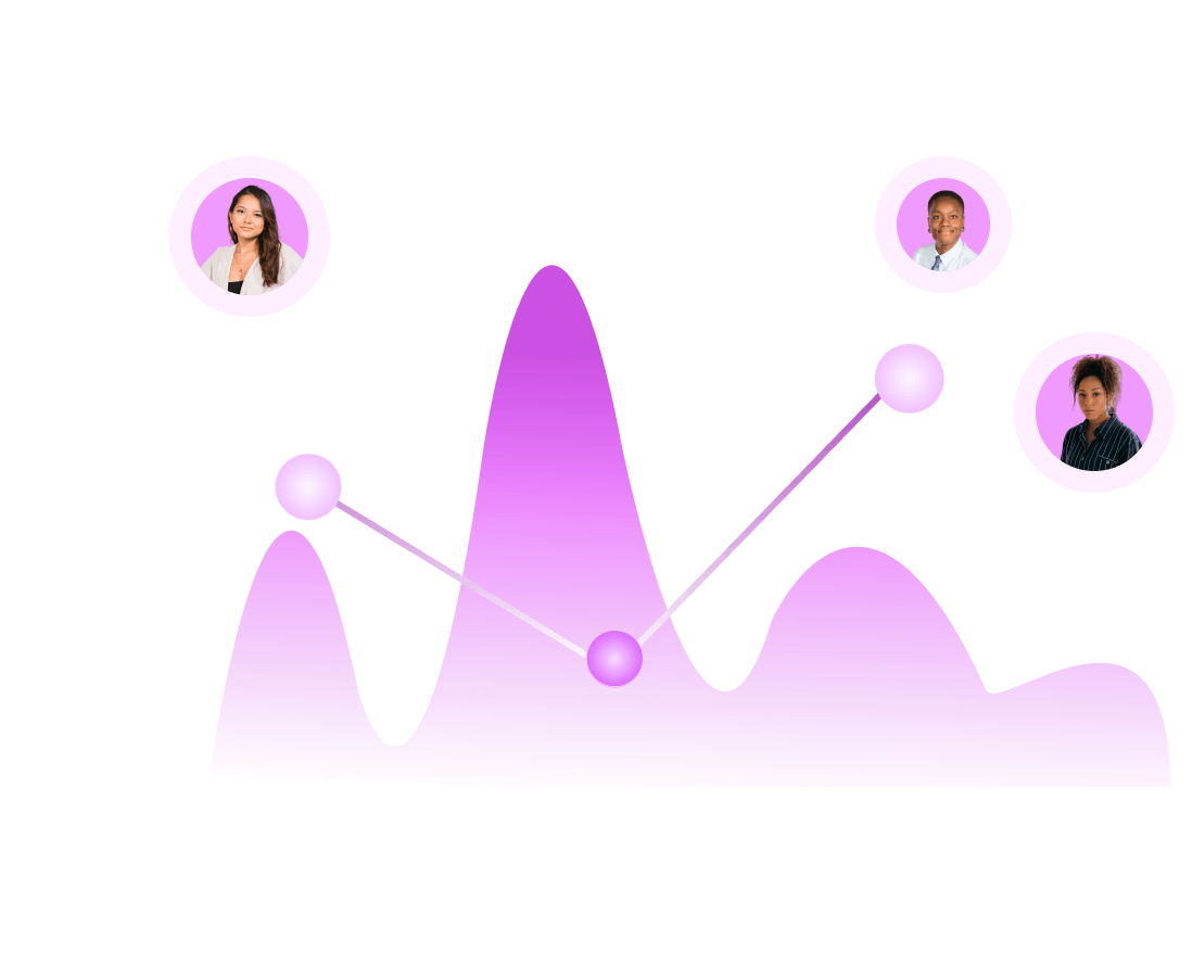 Indicadores de RH na plataforma Burh